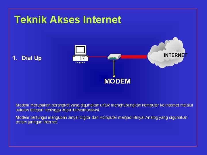 Teknik Akses Internet 1. Dial Up MODEM Modem merupakan perangkat yang digunakan untuk menghubungkan