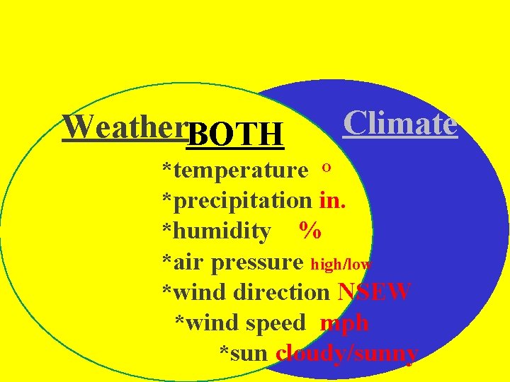  Weather BOTH Climate *temperature O *precipitation in. *humidity % *air pressure high/low *wind