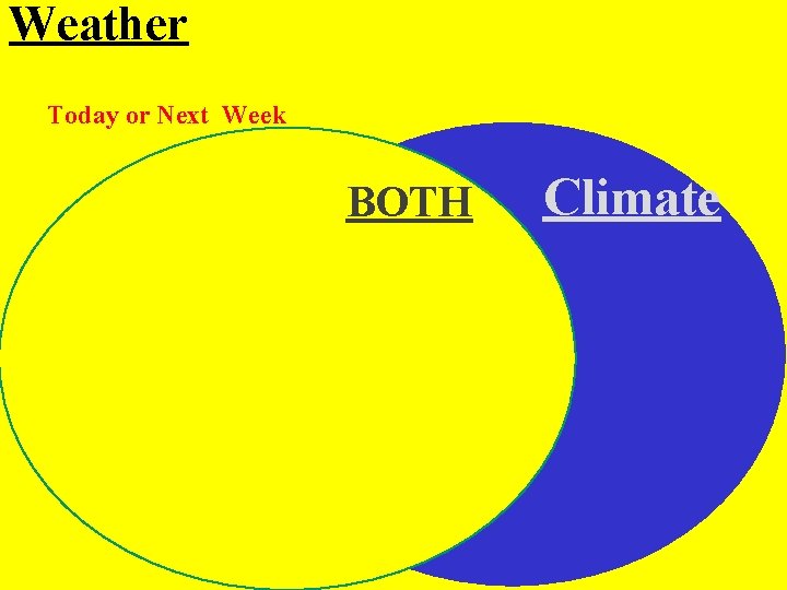 Weather Today or Next Week BOTH Climate 