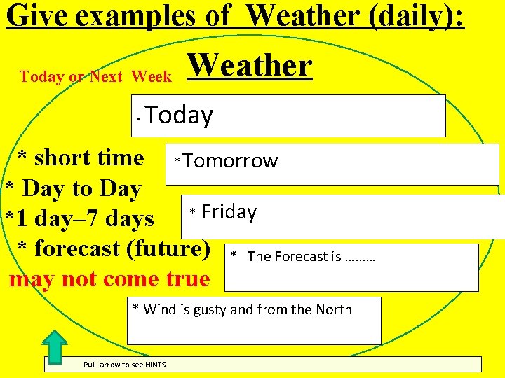 Give examples of Weather (daily): Weather Today or Next Week Today * short time
