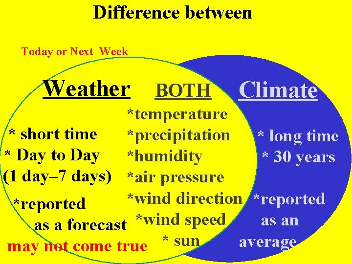 Difference between Today or Next Week Weather BOTH Climate *temperature * short time *precipitation