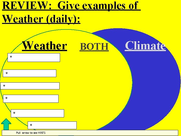 REVIEW: Give examples of Weather (daily): Weather BOTH * * Climate * * *temperature