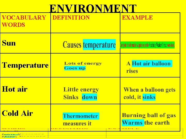 ENVIRONMENT VOCABULARY DEFINITION WORDS Sun Temperature Hot air Cold Air EXAMPLE 