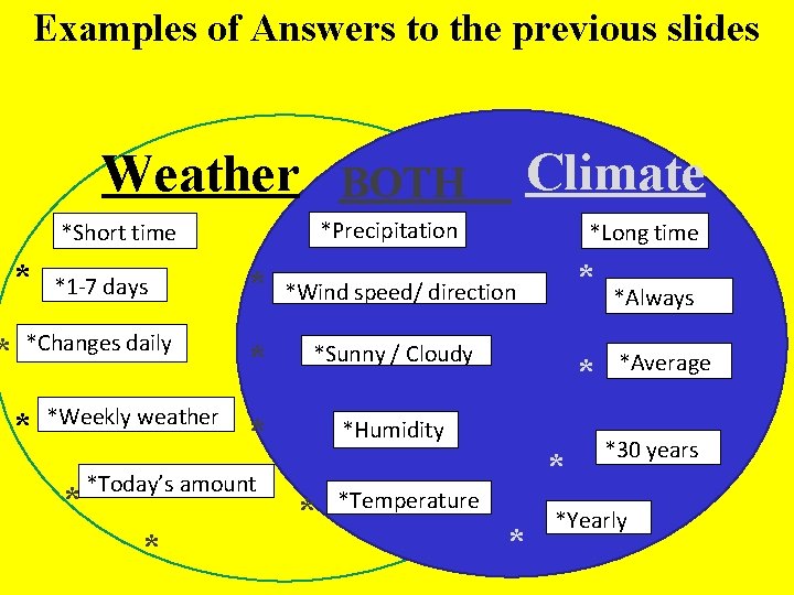 Examples of Answers to the previous slides Climate Weather BOTH *Long time *Short time
