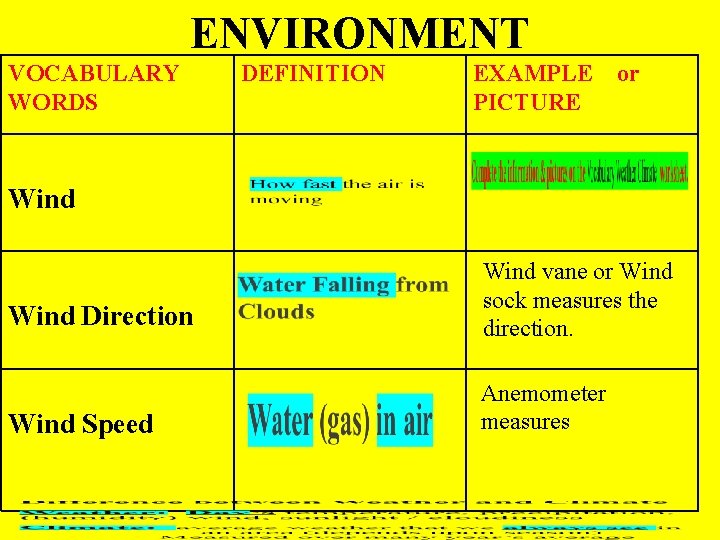 ENVIRONMENT VOCABULARY WORDS DEFINITION EXAMPLE or PICTURE Wind Direction Wind vane or Wind sock