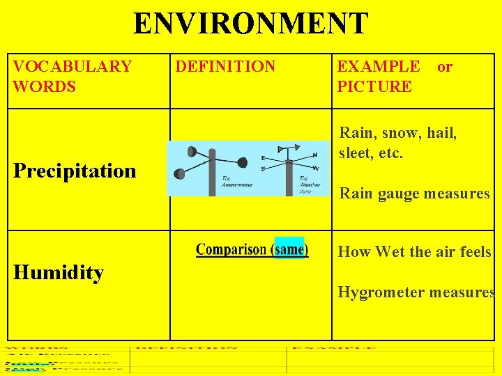 ENVIRONMENT VOCABULARY WORDS Precipitation DEFINITION EXAMPLE or PICTURE Rain, snow, hail, sleet, etc. Rain