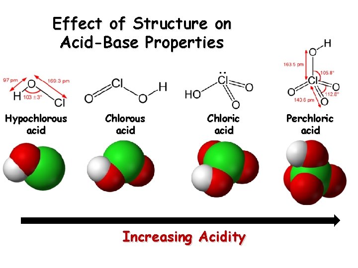 Effect of Structure on Acid-Base Properties Hypochlorous acid Chloric acid Increasing Acidity Perchloric acid