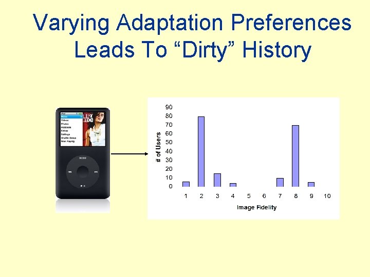 Varying Adaptation Preferences Leads To “Dirty” History 
