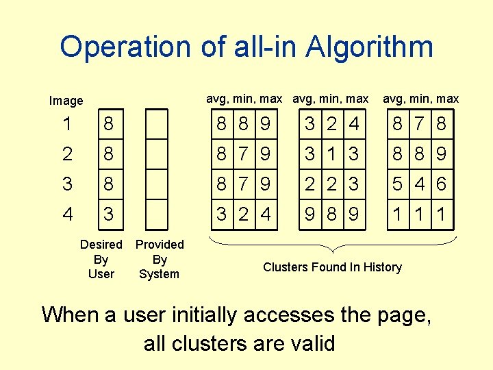 Operation of all-in Algorithm avg, min, max Image avg, min, max 1 8 8
