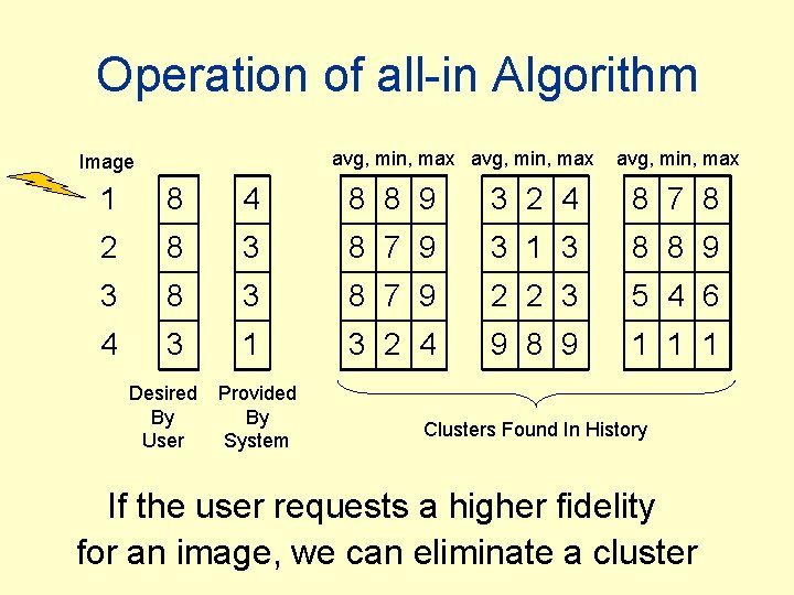 Operation of all-in Algorithm avg, min, max Image avg, min, max 1 8 4