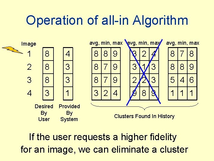 Operation of all-in Algorithm avg, min, max Image avg, min, max 1 8 4