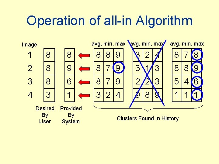 Operation of all-in Algorithm avg, min, max Image avg, min, max 1 8 8