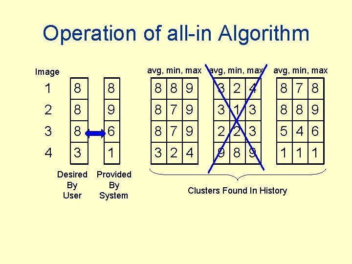 Operation of all-in Algorithm avg, min, max Image avg, min, max 1 8 8