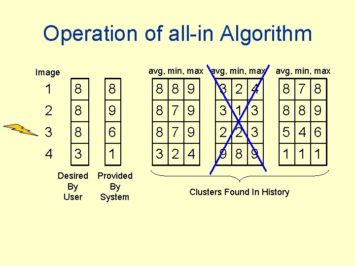 Operation of all-in Algorithm avg, min, max Image avg, min, max 1 8 8