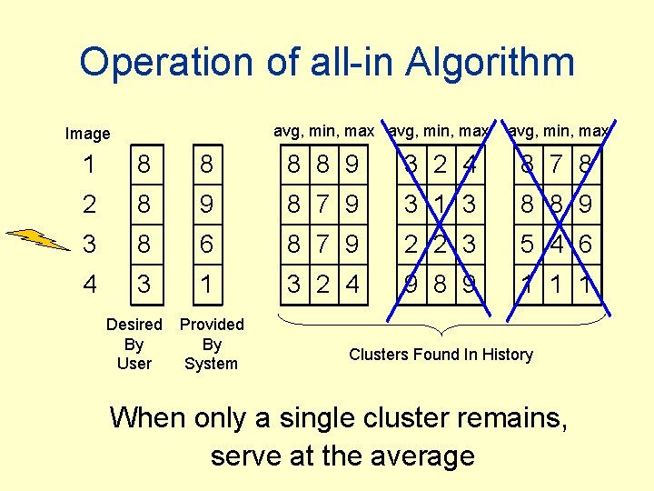 Operation of all-in Algorithm avg, min, max Image avg, min, max 1 8 8