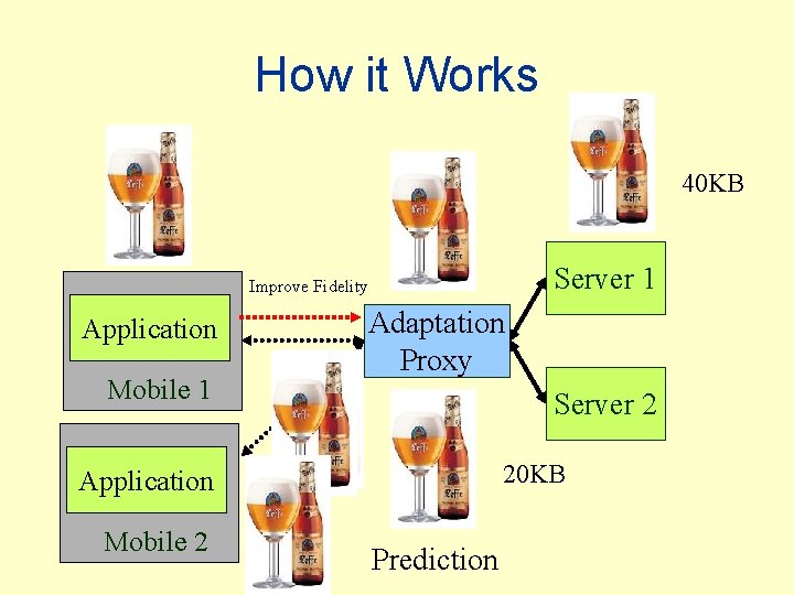 How it Works 40 KB Server 1 Improve Fidelity Application Mobile 1 Adaptation Proxy