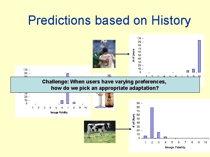 Predictions based on History Challenge: When users have varying preferences, how do we pick