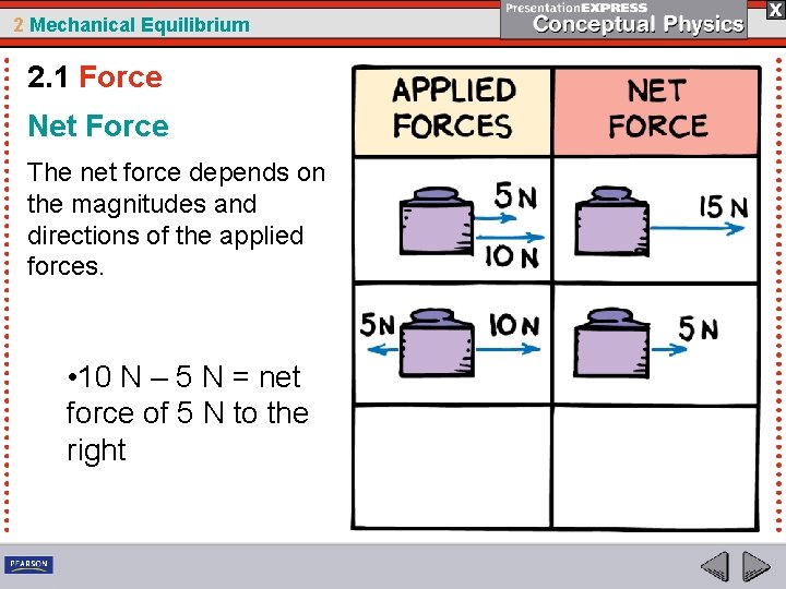 2 Mechanical Equilibrium 2. 1 Force Net Force The net force depends on the