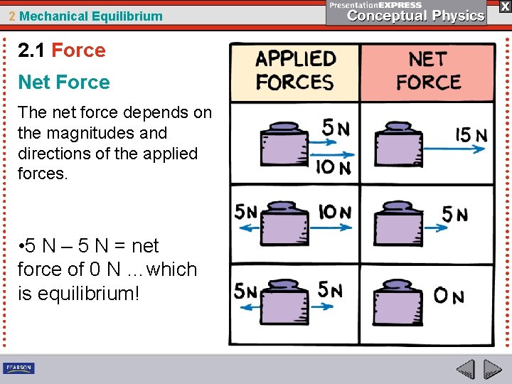 2 Mechanical Equilibrium 2. 1 Force Net Force The net force depends on the