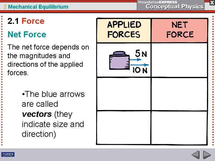 2 Mechanical Equilibrium 2. 1 Force Net Force The net force depends on the