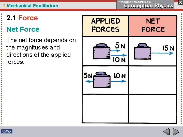 2 Mechanical Equilibrium 2. 1 Force Net Force The net force depends on the