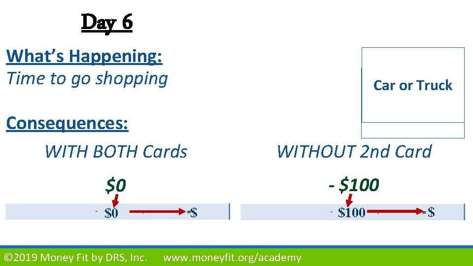 Day 6 What’s Happening: Time to go shopping Car or Truck Gasoline Consequences: WITH