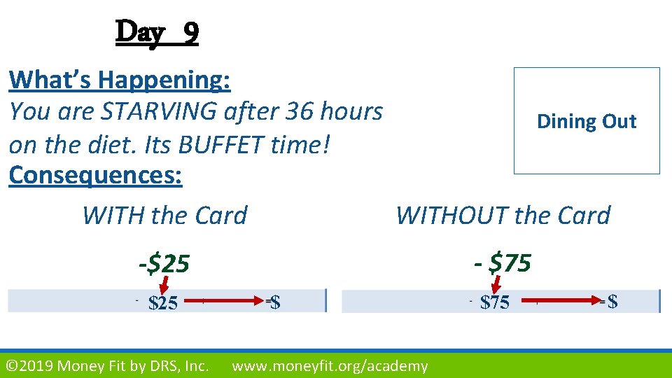 Day 9 What’s Happening: You are STARVING after 36 hours Dining Out on the