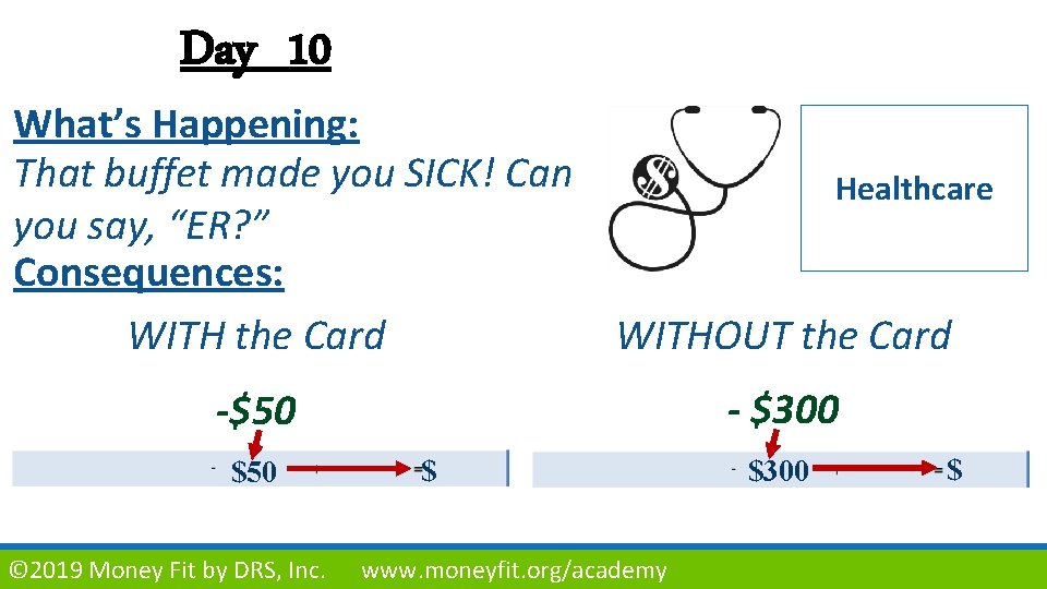 Day 10 What’s Happening: That buffet made you SICK! Can Healthcare you say, “ER?