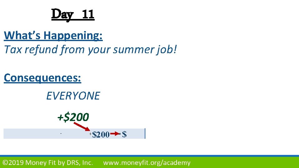 Day 11 What’s Happening: Tax refund from your summer job! Consequences: EVERYONE +$200 ©