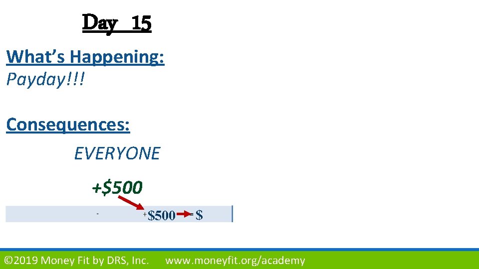 Day 15 What’s Happening: Payday!!! Consequences: EVERYONE +$500 © 2019 Money Fit by DRS,