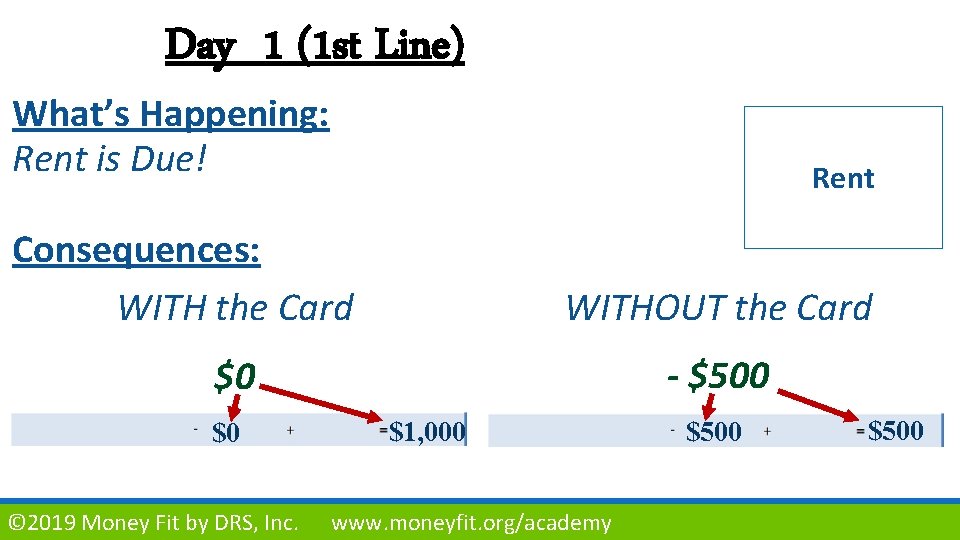 Day 1 (1 st Line) What’s Happening: Rent is Due! Rent Consequences: WITH the
