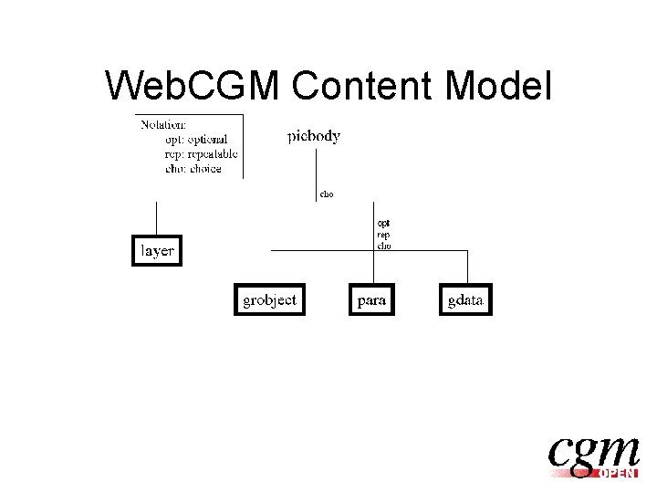 Web. CGM Content Model 