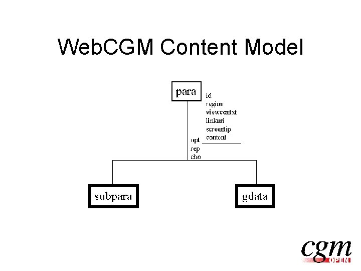Web. CGM Content Model 