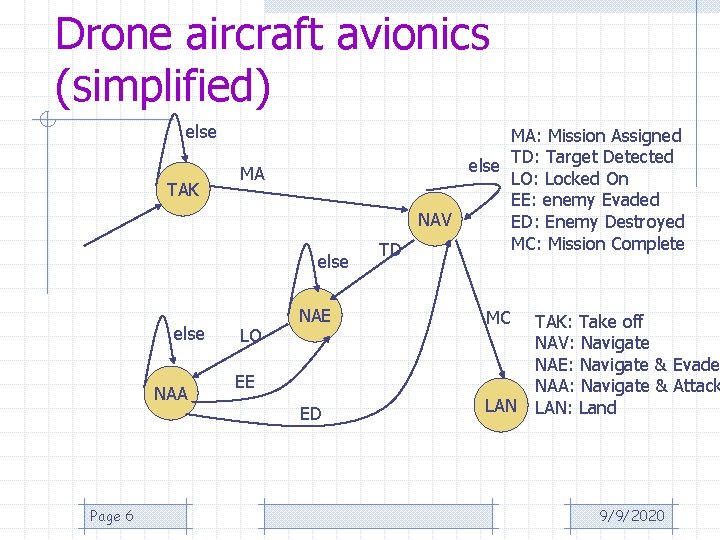 Drone aircraft avionics (simplified) else TAK MA else NAA Page 6 LO MA: Mission
