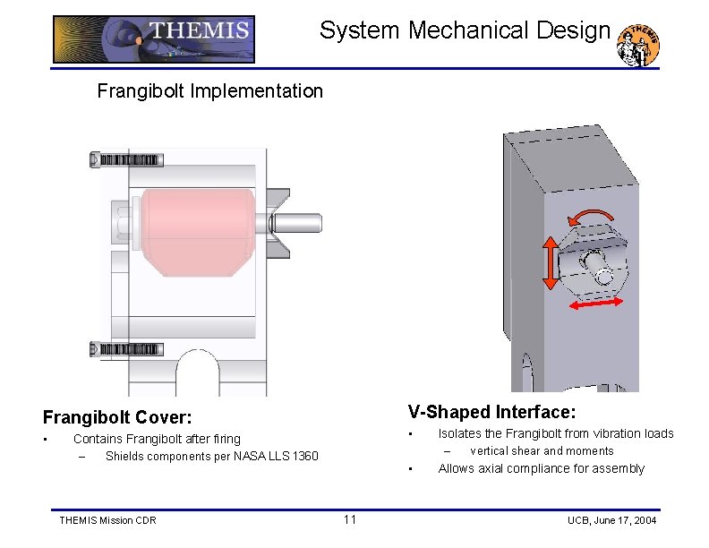 System Mechanical Design Frangibolt Implementation V-Shaped Interface: Frangibolt Cover: • • Contains Frangibolt after