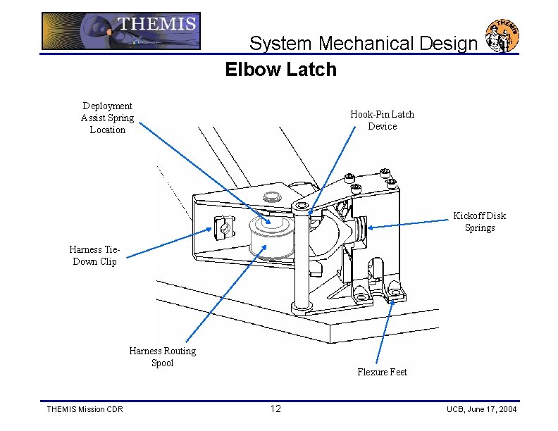 System Mechanical Design Elbow Latch Deployment Assist Spring Location Hook-Pin Latch Device Kickoff Disk