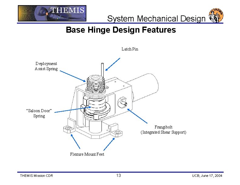 System Mechanical Design Base Hinge Design Features Latch Pin Deployment Assist Spring “Saloon Door”