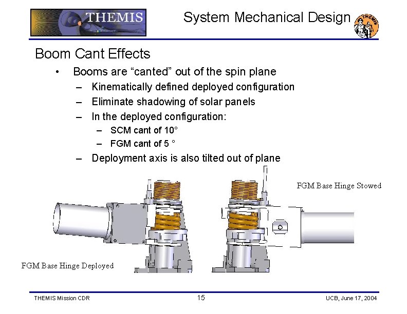 System Mechanical Design Boom Cant Effects • Booms are “canted” out of the spin