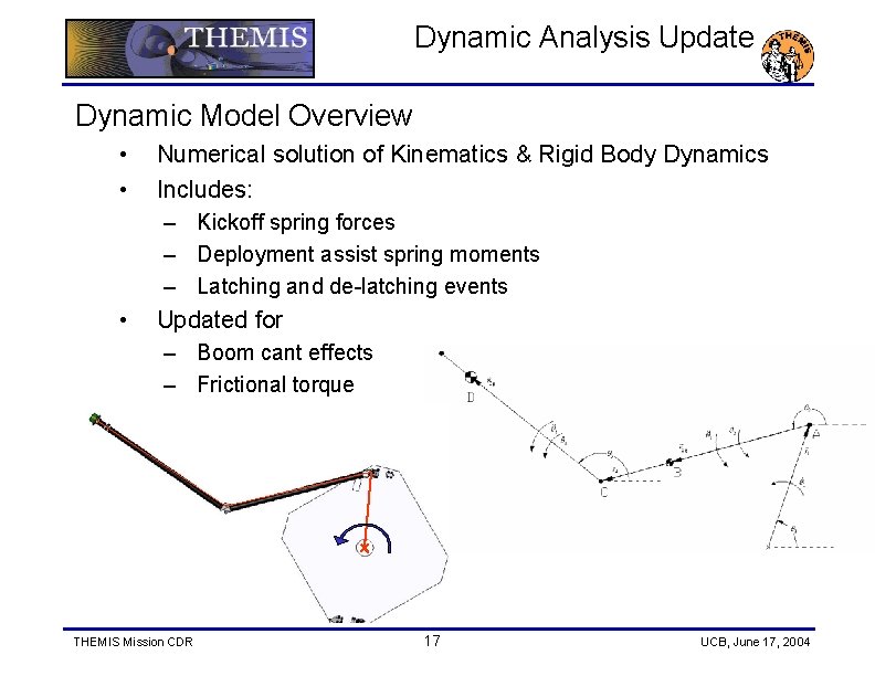 Dynamic Analysis Update Dynamic Model Overview • • Numerical solution of Kinematics & Rigid
