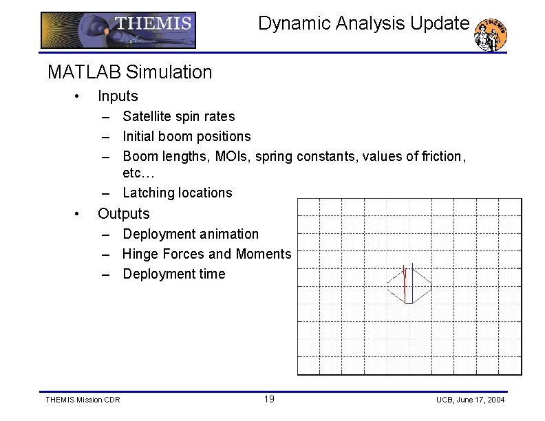 Dynamic Analysis Update MATLAB Simulation • Inputs – Satellite spin rates – Initial boom