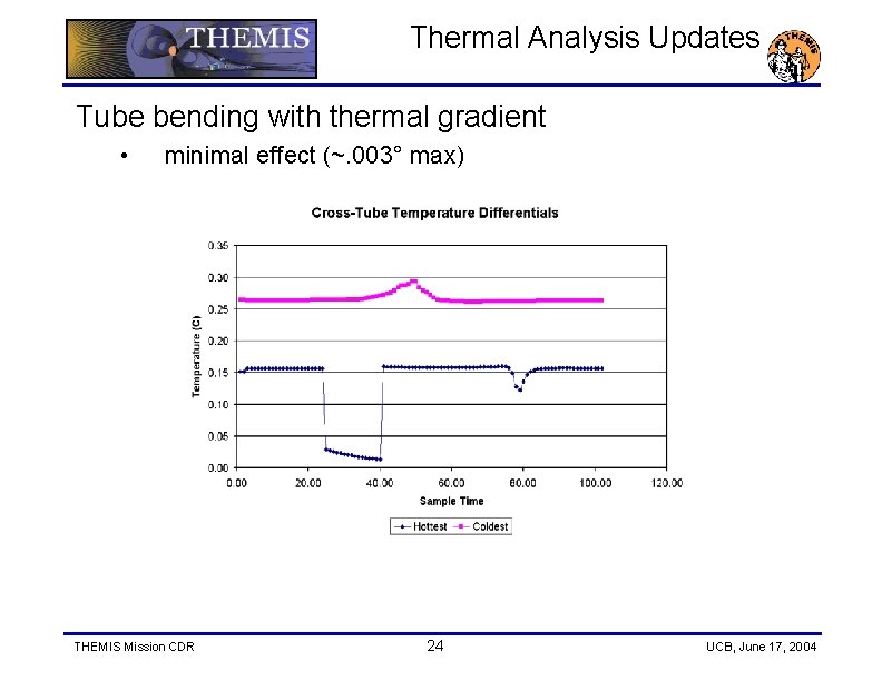Thermal Analysis Updates Tube bending with thermal gradient • minimal effect (~. 003° max)