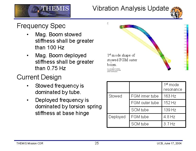 Vibration Analysis Update Frequency Spec • • Mag. Boom stowed stiffness shall be greater