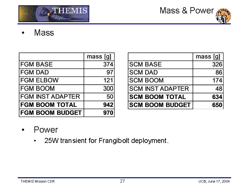 Mass & Power • Mass • Power • 25 W transient for Frangibolt deployment.
