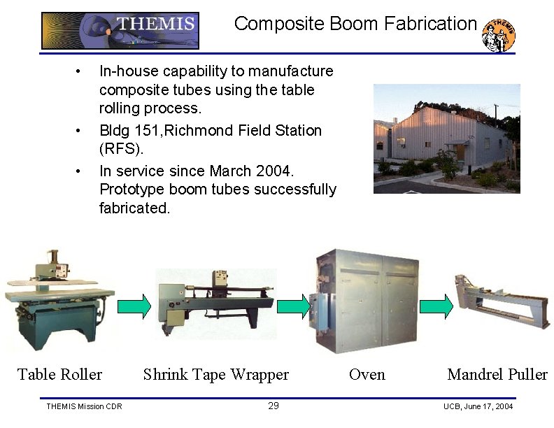 Composite Boom Fabrication • • • In-house capability to manufacture composite tubes using the