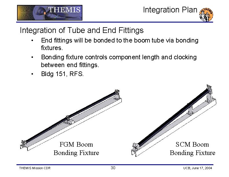 Integration Plan Integration of Tube and End Fittings • • • End fittings will