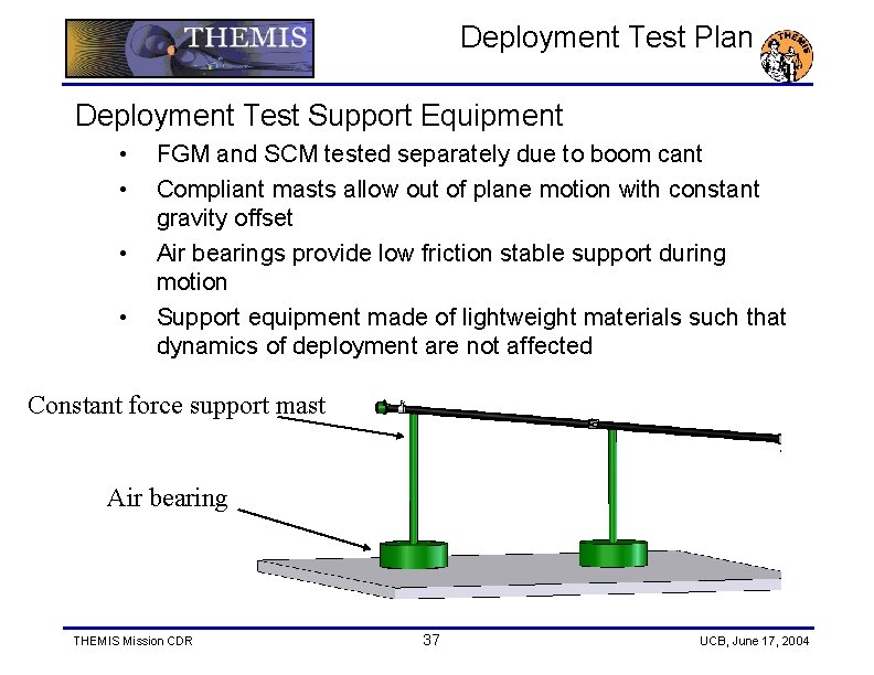 Deployment Test Plan Deployment Test Support Equipment • • FGM and SCM tested separately