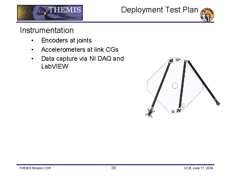 Deployment Test Plan Instrumentation • • • Encoders at joints Accelerometers at link CGs