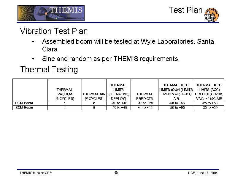Test Plan Vibration Test Plan • • Assembled boom will be tested at Wyle