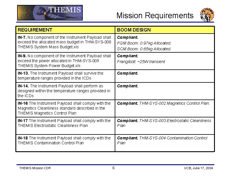 Mission Requirements REQUIREMENT BOOM DESIGN IN-7. No component of the Instrument Payload shall exceed