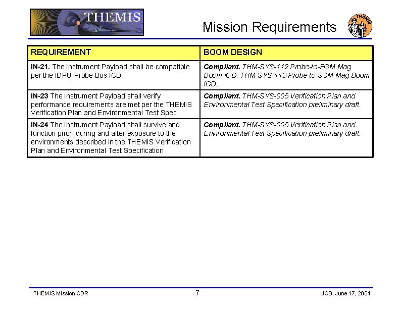 Mission Requirements REQUIREMENT BOOM DESIGN IN-21. The Instrument Payload shall be compatible per the